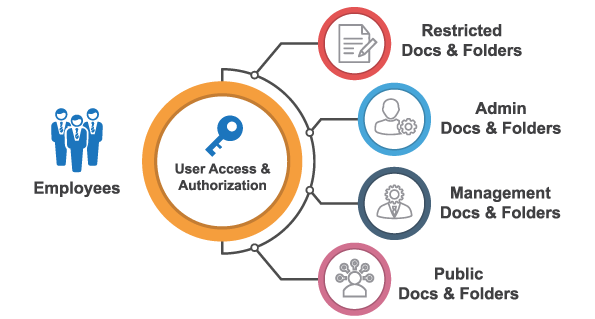 SafeValue must use [property]=binding: Resources/2/Document Management-doc-9.png (see https://angular.dev/best-practices/security#preventing-cross-site-scripting-xss)